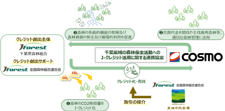 農林中央金庫 【公式】 tweet media