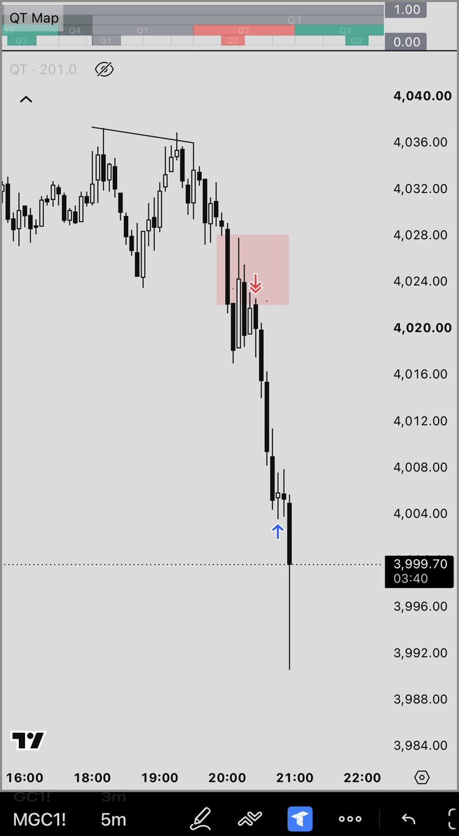 Degenomics2000's tweet photo. 6h SSMT
90m SSMT
Asia Q2 5m FVG

Cracked @LethalityTrader https://t.co/6AJKhfTXGy