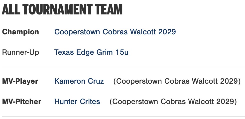 PG_NTX's tweet photo. 2026 15U DFW Metroplex Opener All-Tournament Team https://t.co/uSfv46zOSL