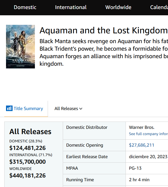 elgranqenk's tweet photo. James Gunn mató a Aquaman 2, entre otras películas, con su anuncio del nuevo DCU, y aún así recaudó $440 millones.

Nos quitó a Aquaman para darnos a Lobo en una película que se estrelló peor que Morbius. https://t.co/PCxZTi4zVM