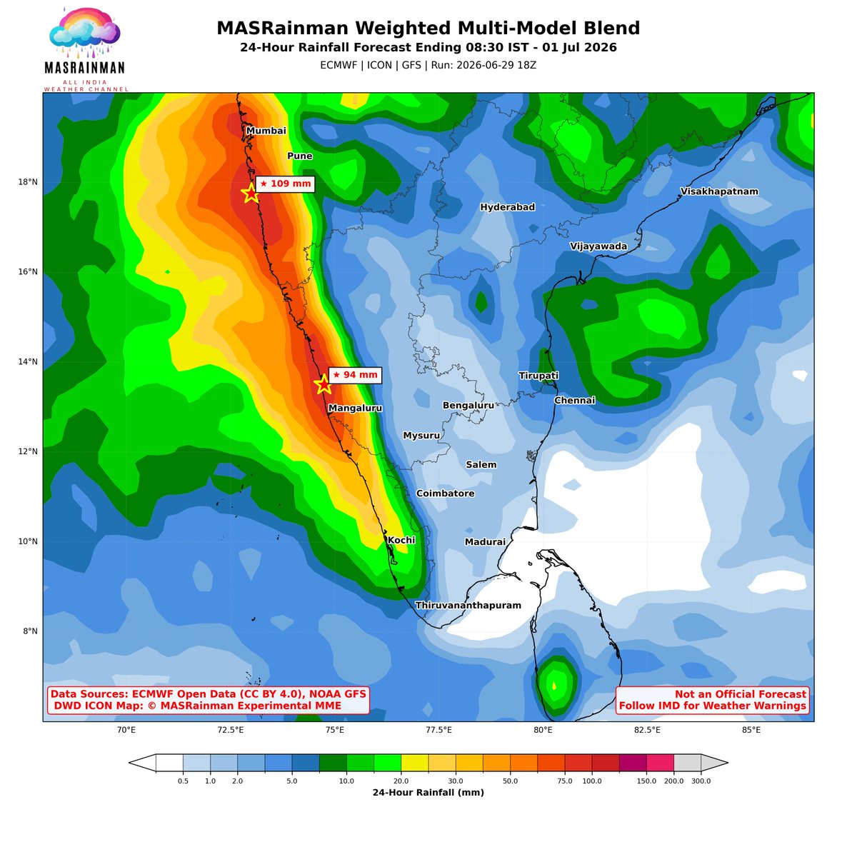 MasRainman's tweet photo. **Daily Weather Inference – 30.06.2026**

Widespread Heavy Rains Likely in Central & North Kerala, Coastal Karnataka & North interiors Karnataka too, Konakan & Coastal Maraharastra including Mumbai.Some places may get Very Heavy Spells too.Another Widpread Rains likely in South Kerala Telangana including Hyderabad, Rayalaseema and Central AP.Moderate/Heavy Rains are also possible over MP Odisha, GJ,RJ West Bengal, the Northeast States, Punjab, Haryana, Himachal Pradesh, and Jammu & Kashmir.

Moderate/Heavy Rains Likely in Nagercoil Kanyakumari Tenkasi Valparai Nilgiris & Adjacent to Western Ghats in Tamilnadu (Manjolai).As Southwest Monsoon Winds Gribs over Tamilnadu and Leeward Zone the Thunderstorms activity will be limited.Isolated Light/Moderate Rains likely in Theni Madurai Rammad Thiurnelveli Salem  Delta Districts  Dharmapuri Krishnagiri.KTCC may get isolated light Rains if we are lucky. (KTCC - Kanchipuram Thiruvallur Chengalpet & Chennai)

Top 5 Rainfall Places in MM

NilgirisPandalur42.80
Salem        Mecheri        30.00
CoimbatoreValparai VAO 23.20
PudukkottaiKeeranur18.00
PudukkottaiKaruppattipatti18.00
ThanjavurPachur        16.80

More Data visit : https://t.co/9FiB2ahcJX
 
Follow Our Facebook Page: https://t.co/tEDdNGhRmh
Instagram: https://t.co/VQXLl5wEC6
Youtube :

📲 Tamil Nadu | Kerala | Karnataka | Telangana | Andhra Pradesh
District-wise & State-wise Weather Charts

Follow our WhatsApp:
https://t.co/4gzPnyRMTD

#TamilNaduWeather #TNRains #ChennaiWeather #Thunderstorms #RainUpdate #ConvectiveRains #MonsoonWatch #RainAlert #StormUpdate #WeatherAlert #KeralaRains #KarnatakaRains #TelanganaRains #APWeather