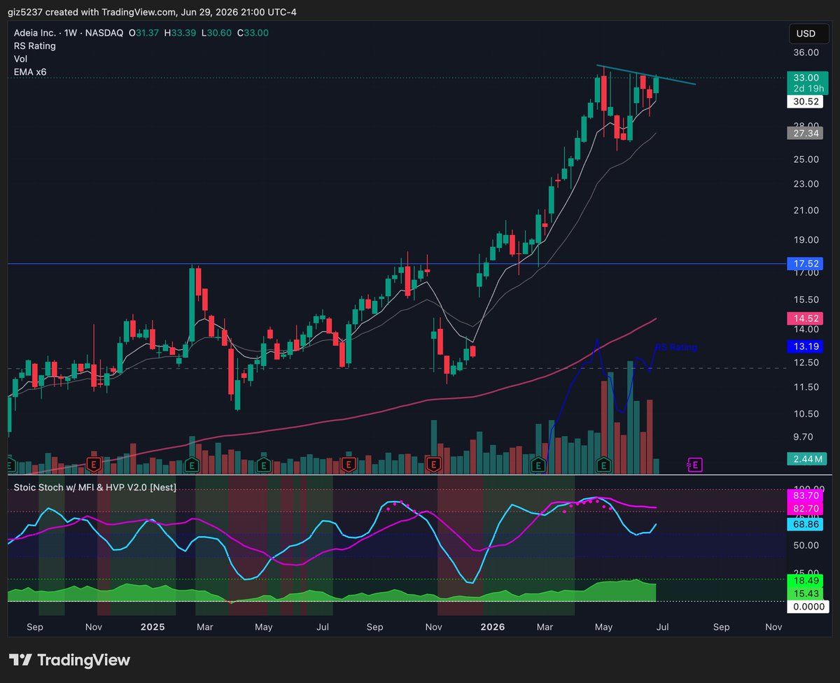 zeeeetss's tweet photo. $ADEA - Doesn't get prettier then this. https://t.co/OyHiJun8pE