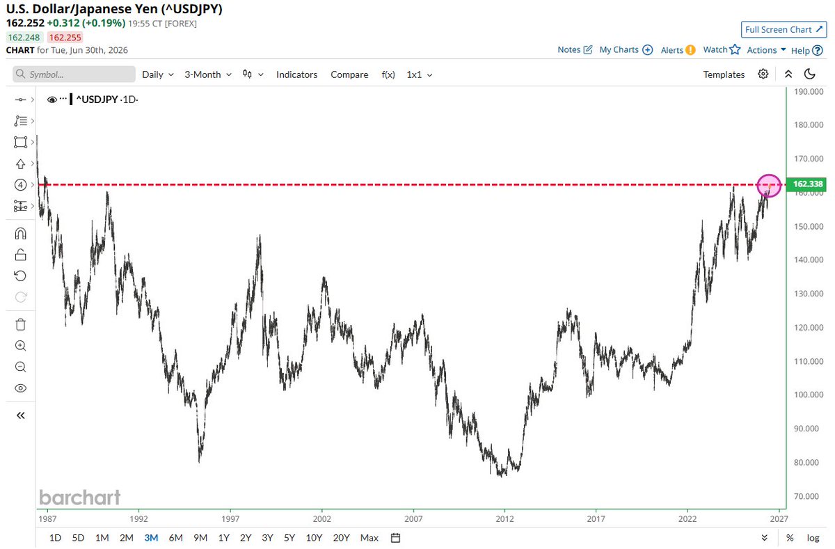Barchart tweet media