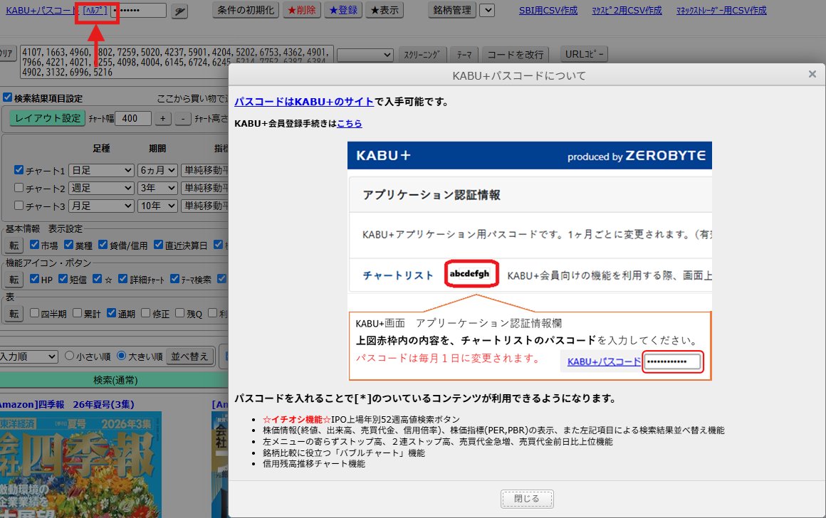 ele_folo's tweet photo. 【更新案内】チャートリスト
KABU+パスコードの入力位置を変更しました。（画面左に移動）
[ﾍﾙﾌﾟ]を押すと、KABU+パスコードについての案内が表示されます。
チャートリストの面白い機能が沢山有効になるのでヘビーユーザーの方に試してほしいなと思っています。 https://t.co/MRYUfFlgB2