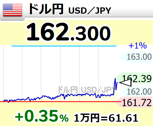 4ki4's tweet photo. 162円台！ https://t.co/yGv3AroHwL