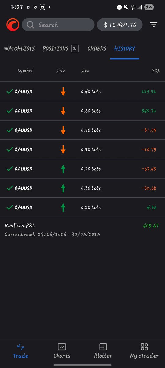 frankpips_'s tweet photo. Massive dump on XAUUSD,

Who caught it?? https://t.co/F6sj85YSS9