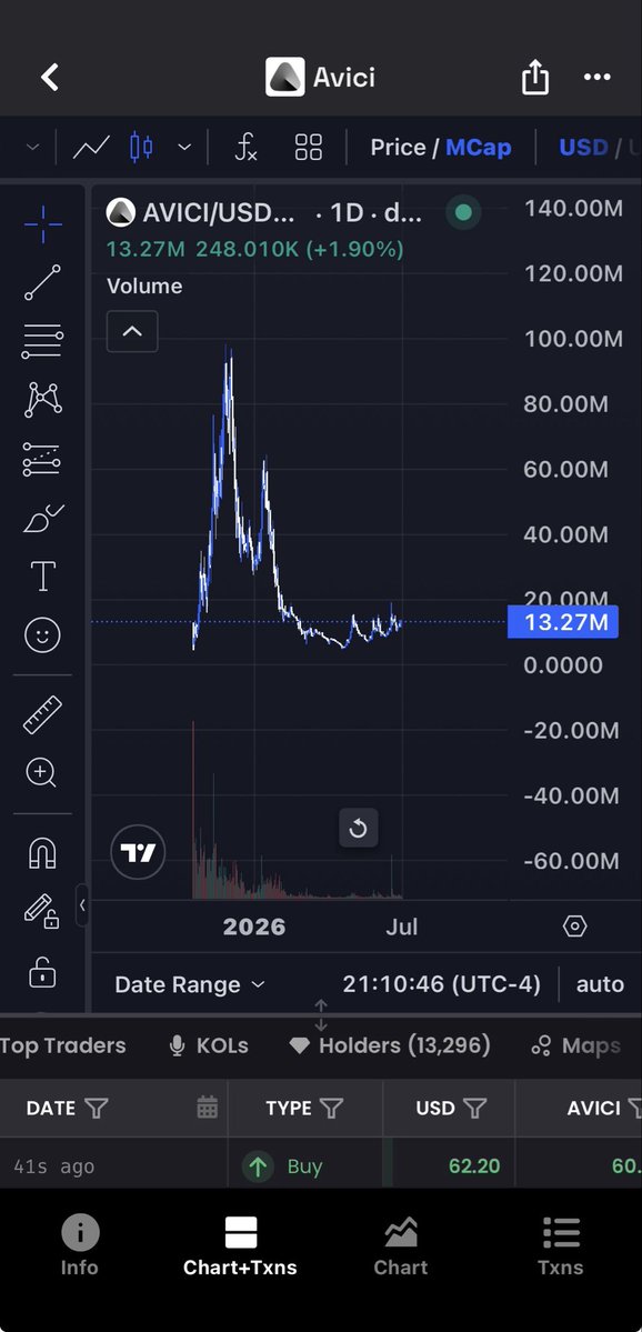 nudge193's tweet photo. This project is good 

Once 100mil and can go a long way

This is potentially part of the bull run https://t.co/zbmgXdi5Gq