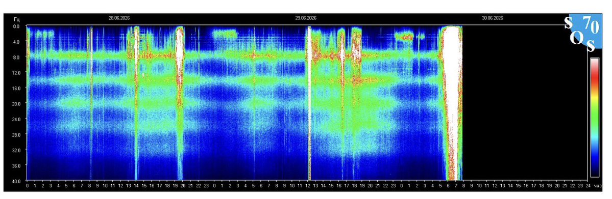 yoyonofukuoka's tweet photo. wow😳

Current Schumann resonance https://t.co/R127gM3Oro