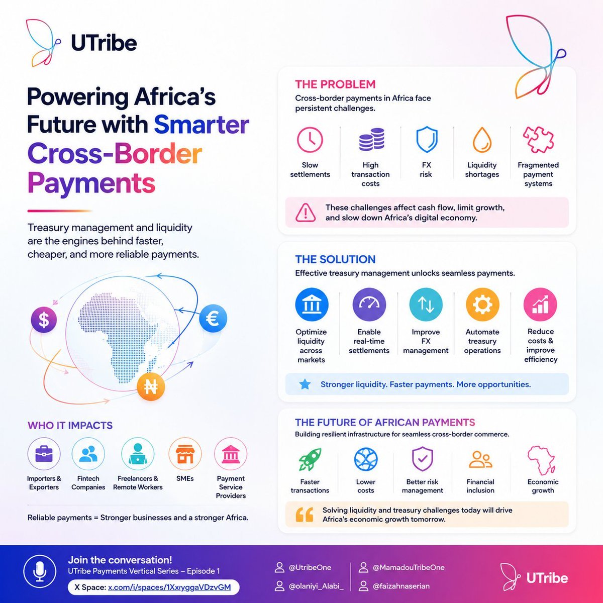 0xnormal02's tweet photo. Africa has one of the fastest growing digital economies, yet sending money across borders is still slower, more expensive, and more complicated than it should be.

Why is the "last mile" in cross-border payments still broken? 
@UtribeOne

#UTribe #CrossBorderPayment https://t.co/81M67G6kBd