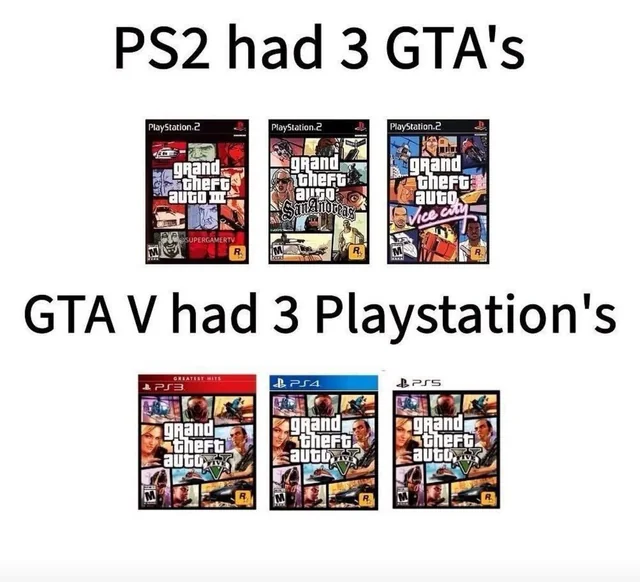 Urban_GTA_6's tweet photo. How many PlayStation generations do you think GTA 6 will last? 😭 https://t.co/iQQjCCp9GR