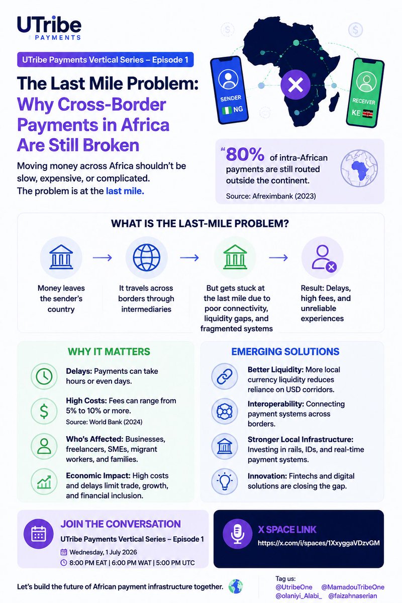 martierco90's tweet photo. Why do cross-border payments in Africa still feel slow and expensive?

This breaks down the problem and why solving it could transform payments across the continent.

Join the conversation:
https://t.co/DTyKG4elEw

@UtribeOne @MamadouTribeOne @olaniyi_Alabi_ @faizahnaserian https://t.co/ANYhrUJon0