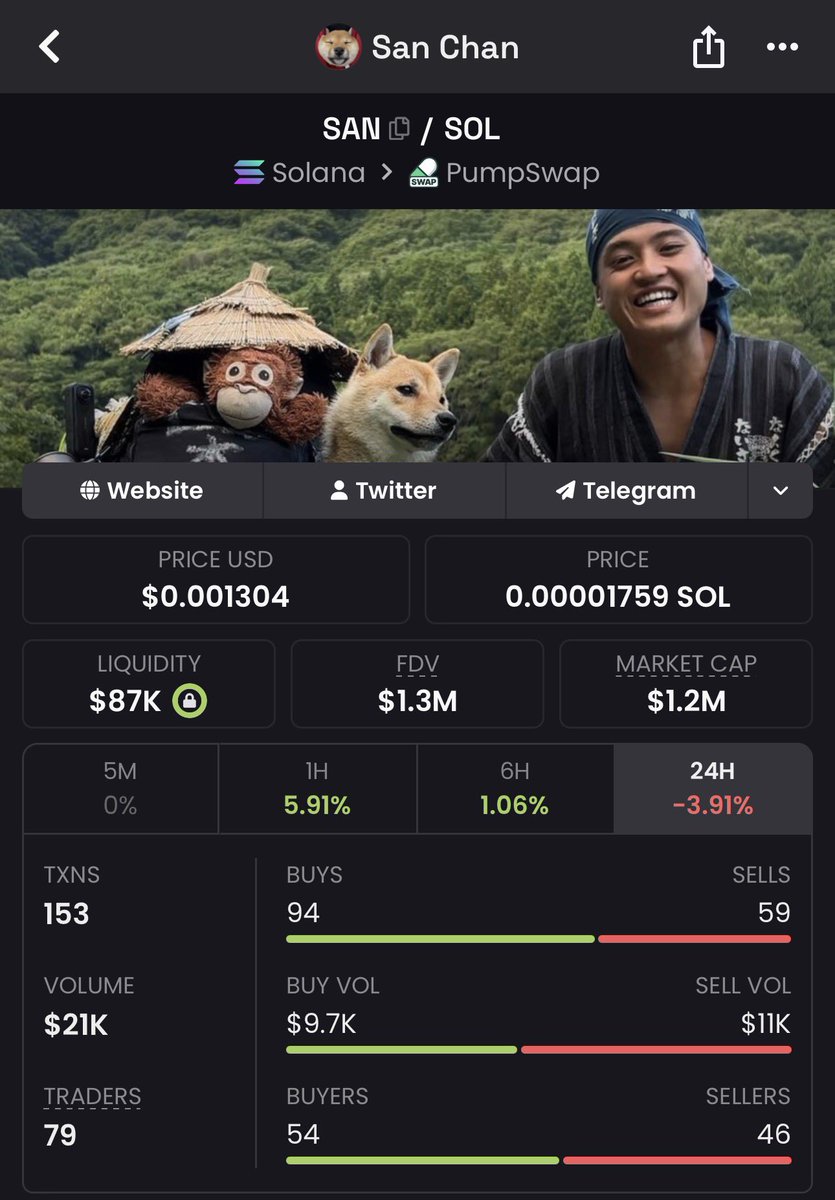 DexFi_'s tweet photo. Started building positions across many dog coins 

But $SAN will be a main bag for sure 

Too undervalued https://t.co/qjrTv58FIQ