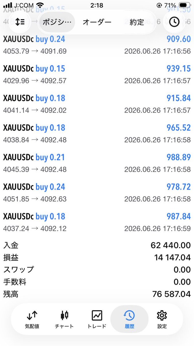 0ch_ZERO's tweet photo. 【0ch】FX自動売買検証オプチャ

✅裁量補助EA《ZERO式》無料提供

オプチャメンバーさん、10万0.03ロット
6月15日から26日までほぼフル稼働の結果です

EAこちら😊
https://t.co/96Th2pufqV

仮想通貨/暗号資産/DOGE/XRP/リップル/ETH/ドージ/ビットコイン/BTC/Bitcoin/イーサリアム/Trump/トランプ https://t.co/luu0DFiaNw