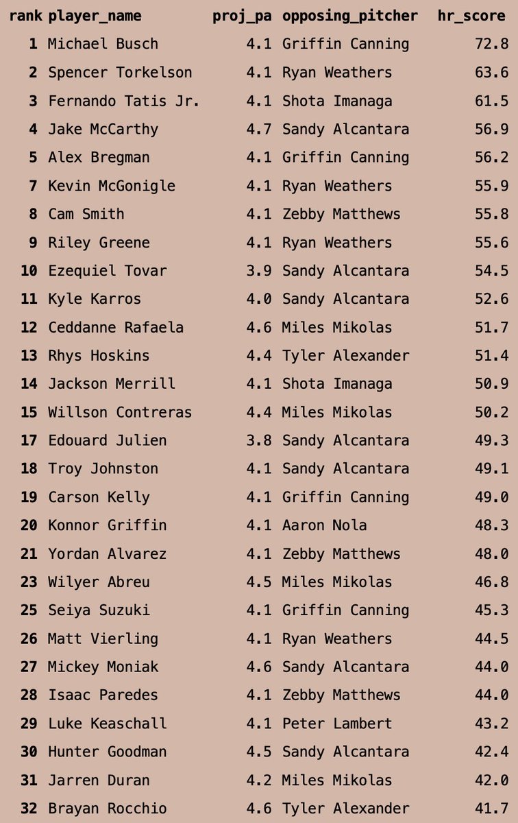 Fearson111's tweet photo. @MLBHR Good matchup https://t.co/9UoOwj6PrK