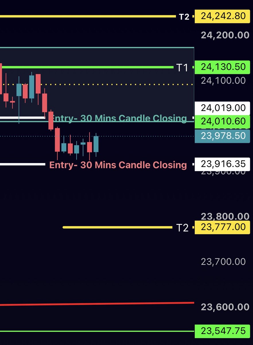 tradklear's tweet photo. #Nifty50 Monthly Expiry
Ask #grok what these analysis are indicating. Observe Patiently on 30 Mins timeframe. Opt ITM between 30-40.
🚨Apply 30 Mins Timeframe only. 
1st session could be extremely Choppy. 
Good Luck. 🤞 https://t.co/Cwn6VivlIV