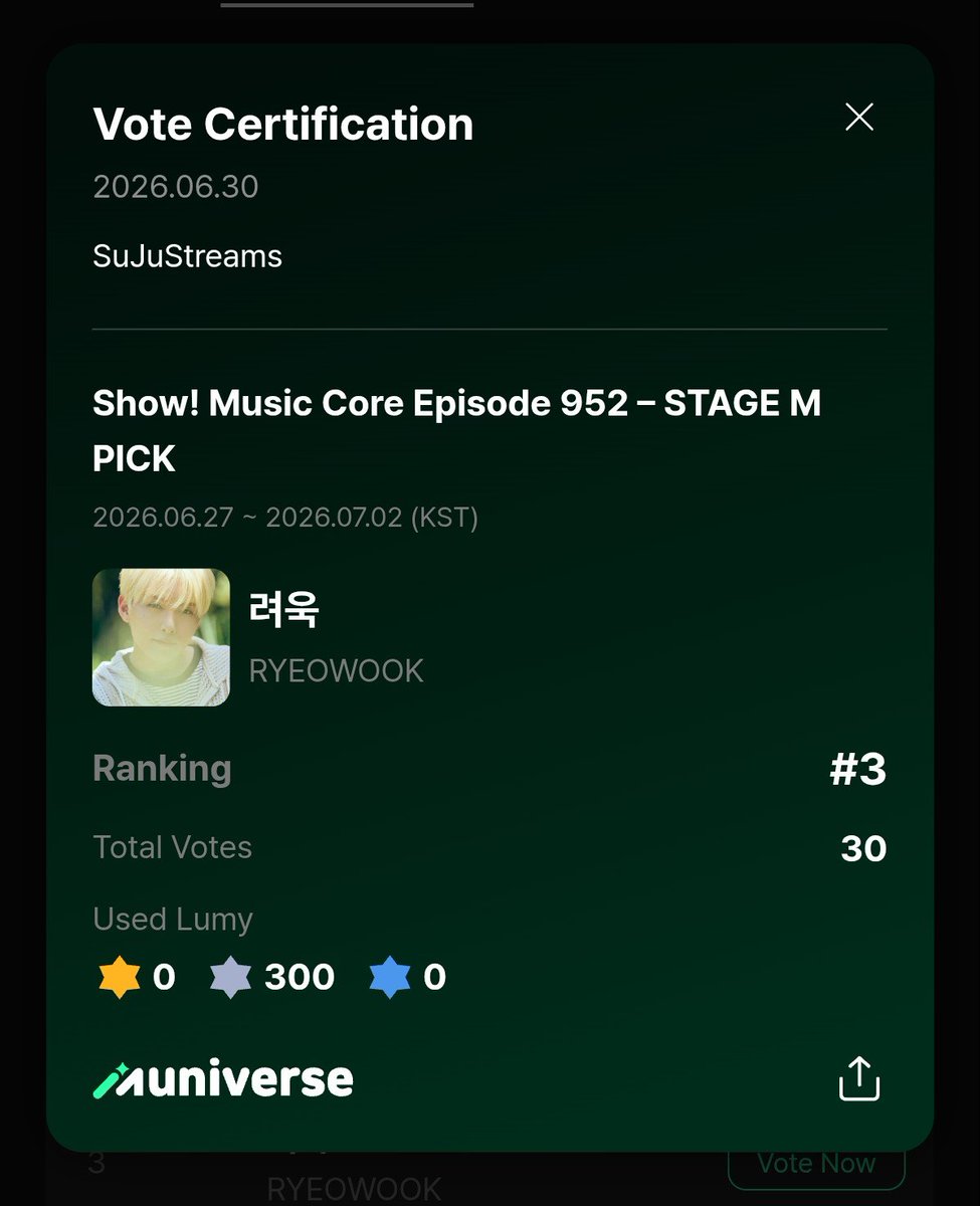 sujustreams's tweet photo. 🚨 ELF, we need your help for #Ryeowook 🙏🏻 

‼️Ryeowook has dropped to 3rd place on Muniverse, but we can still turn this around! 💪🏻

The good news? Voting is incredibly easy. You don't need to collect anything, just check in daily and then vote. ✨

Although we can't give Ryeowook a music show win this time, we can give him this fan voted trophy instead just like we did for Donghae. 🏆✨

Every single vote matters. Let's work together and bring this victory home for Ryeowook! 💙🦒

#RYEOWOOK #려욱 #RYEOWOOK_Runaway