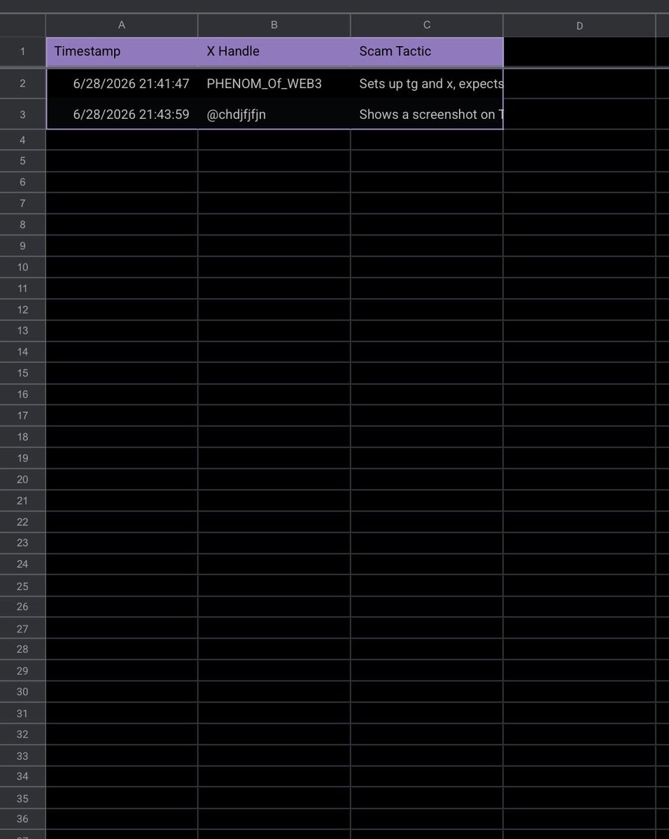 WomboShill's tweet photo. The Scammers List is LIVE and already has names.
Real submissions coming in. Real scammers getting added.
This isn’t talk — it’s action.
Screenshot proof attached.
Submit your own evidence → list grows daily.
CA: 9vpXLDGagUkMGeiD5kfAWpN93VDS32zv7ipdFqz5pump
Site: https://t.co/6gUaFqUfpu
Protect the community. Join the hunt. 🐾
#TheScammersList #Solana #SolanaMemecoins #Memecoin #PumpFun #Crypto #AntiScam #Degens #RugPull