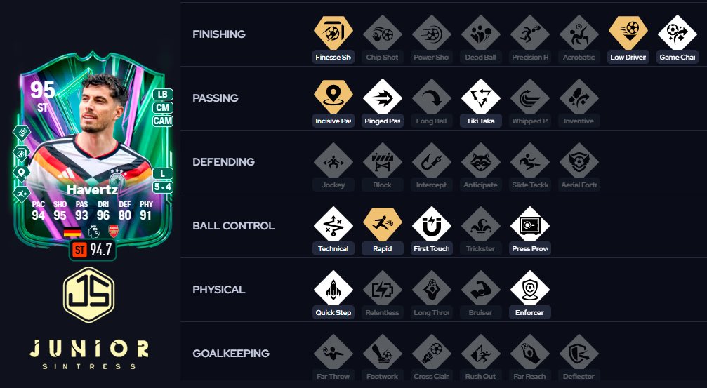 JuniorSintress's tweet photo. LISTA de 12 PS ➡️ 8 PS + 4 PS+ que usaría en HAVERTZ GLORY HUNTER 👇🏻👀

✅En mi caso yo lo usaría de DC o MCO https://t.co/xPuppn0LcW