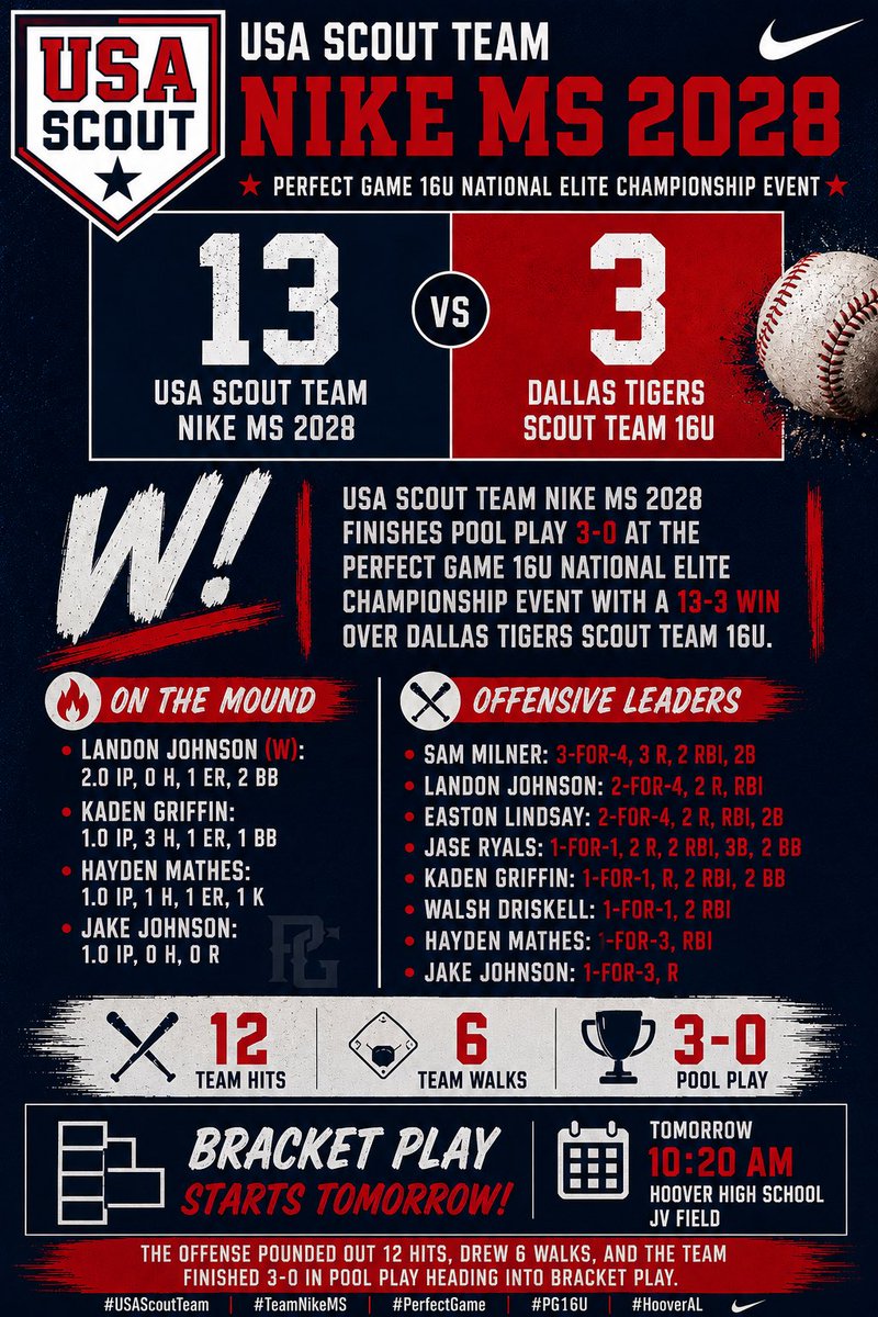 USA Scout - Team Nike - MS tweet media