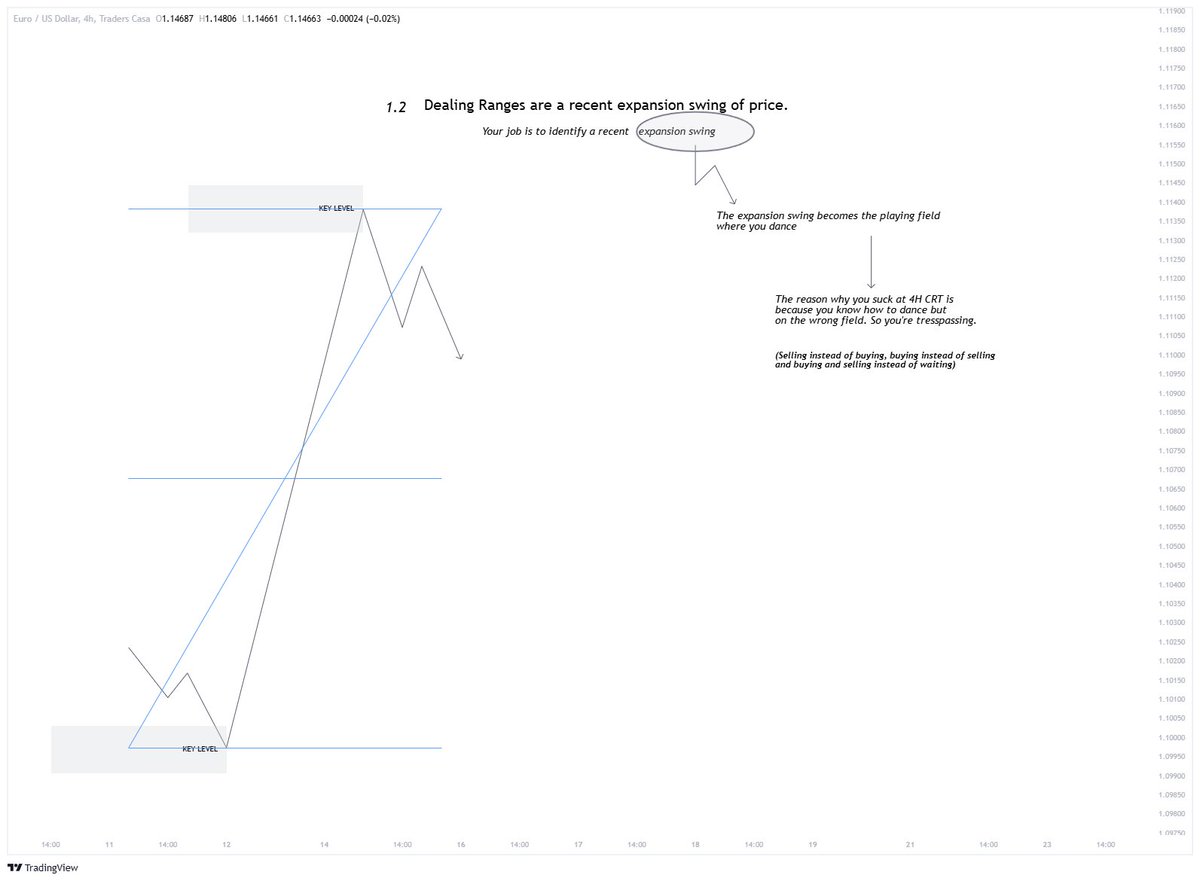 Thetradefactor's tweet photo. Understanding Dealing Ranges

#mytradefactor https://t.co/Pn8OEdZjmo