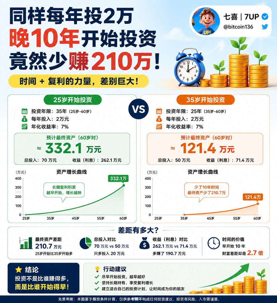bitcoin136 tweet picture