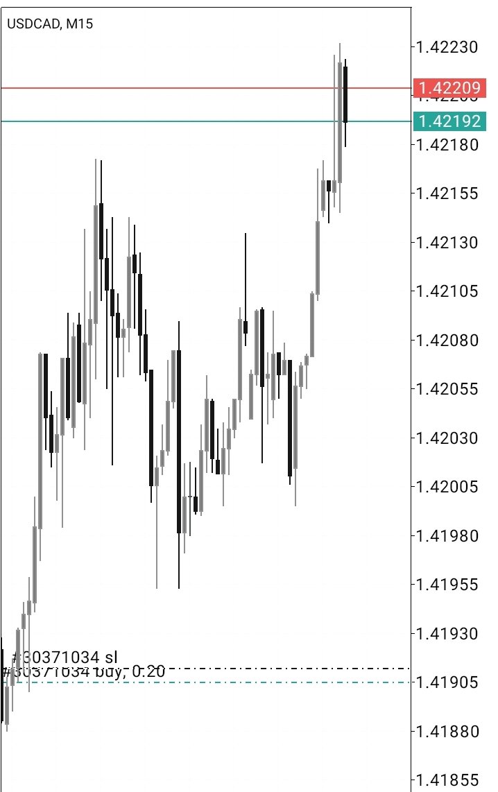 rena2xy's tweet photo. 🇺🇲/🇨🇦
$USDCAD

Moving too slowly than 
expected..

Daily Tf https://t.co/HdnaZsXZcY