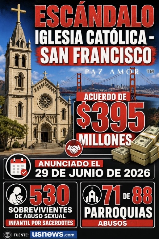 PazAmor11993300's tweet photo. Otro Escándalo Católico ⛪️🚨 

La Iglesia Católica Admite Cientos de Abusos con un Pago Histórico en San Francisco… 
Pero No es Reportado como el Escándalo que Es, por los mismos Medios que Linchan Mediáticamente a La Luz del Mundo

Hoy 29 de junio de 2026, la Arquidiócesis Católica de San Francisco anunció un acuerdo explosivo de 395 millones de dólares para indemnizar a aproximadamente 530 sobrevivientes de abusos sexuales infantiles cometidos por sacerdotes y empleados de la Iglesia a lo largo de décadas. Esta cantidad colosal, una de las más grandes jamás registradas en un caso de quiebra catolica, resuelve un proceso de bancarrota de casi tres años y abarca denuncias confirmadas en 71 de las 88 parroquias de la arquidiócesis, dejando al descubierto un patrón sistemático de cientos de víctimas reales, muchas de ellas menores, que sufrieron violaciones graves dentro de una institución que durante años priorizó el encubrimiento sobre la justicia. 

La magnitud de este escándalo es abrumadora: cientos de vidas destrozadas, millones de dólares en reparaciones y una admisión implícita de culpabilidad institucional de la iglesia catolica. 
En contraste, medios como Milenio y periodistas como Alejandro Dominguez y Yolanda Cáceres han inflado hasta el ridículo supuestos “escándalos” contra La Luz del Mundo basándose en alegatos deplorablemente falsos, sin sustento, chismes inventados en el aire con narrativas derivadas directamente de los extorsionistas mentirosos, Sharim Guzmán y Sochil Martin, presentándolos como si fueran verdades y generando cobertura morbosa y masiva.

Mientras tanto, los datos reales y la magnitud devastadora del escándalo católico en San Francisco, con 530 víctimas documentadas y 395 millones de dólares de indemnización, ha recibido nula cobertura por parte de Milenio, Alejandro Domínguez, Chismeías y los mismos voceros mediáticos de la delincuente confesa. 

Esta disparidad constituye evidencia contundente e irrefutable de que La Luz del Mundo es víctima de una campaña de desprestigio intencional y sistemática: las acusaciones sin fundamento y los chismes contra LLDM, se elevan a escándalo masivo, mientras que los abusos reales y masivos dentro de la Iglesia Católica, con cientos de víctimas probadas y reparaciones millonarias, se ignoran deliberadamente. 
Quedan expuestos como encubridores activos, al priorizar el linchamiento de una iglesia minoritaria sin pruebas, sobre el silencio al no dar exposición de los abusos institucionales reales de la “mayoritaria”.