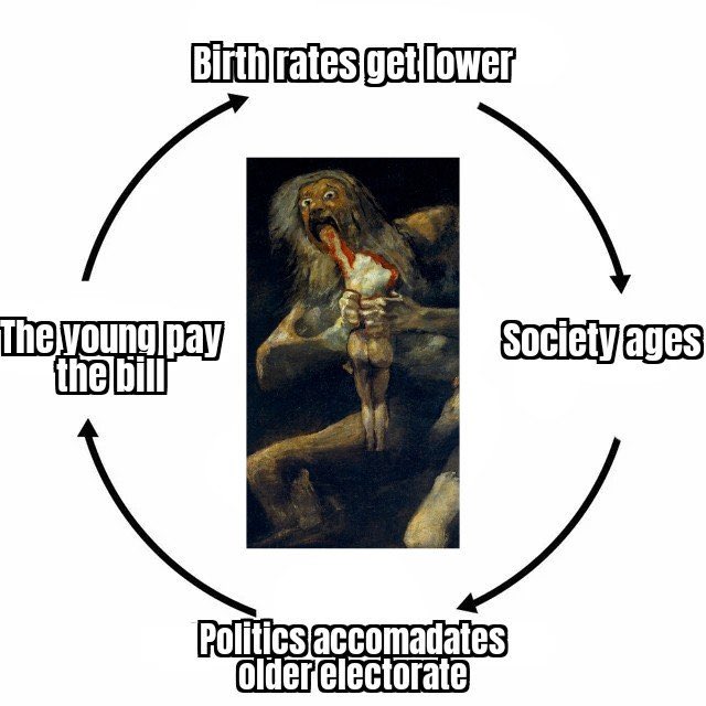 trashcometh's tweet photo. @Fat_Electrician Problem isn't even that. There's not enough people paying into the system to support all of the Boomers. At the start of Social Security there were about 16 workers per retiree. Now it's only 2 per retiree. So every 2 working adults are subsidizing the retirement of 1 Boomer. https://t.co/X8n8cNqB9d