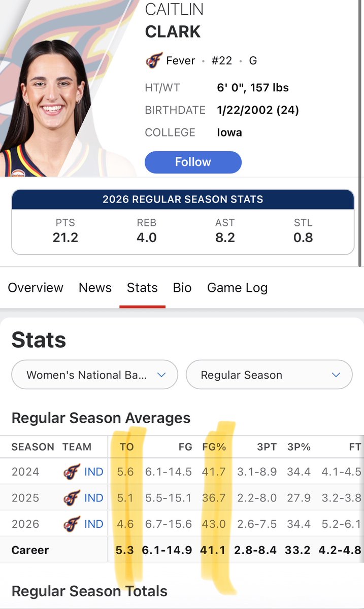Ciara1285045's tweet photo. lol these people don’t watch. 
Paige is White and better player than Caitlin
These ppl are deranged https://t.co/EtyBBUPXAP