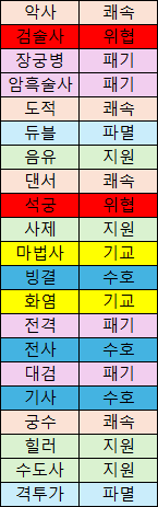 Cheese_guri's tweet photo. 전투숙련 패시브 표입니당(주워옴) https://t.co/a1WfZMuFtS