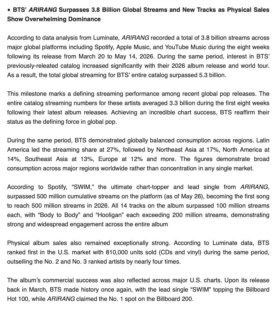 Yoon_kookie97's tweet photo. BIGHIT celebrates the success of BTS' ARIRANG in a new press release, citing Luminate data !! 

- The milestone marks a defining streaming performance among recent global POP releases
- BTS reaffirm their status as the defining force in global pop https://t.co/i0rL7OcuJ3