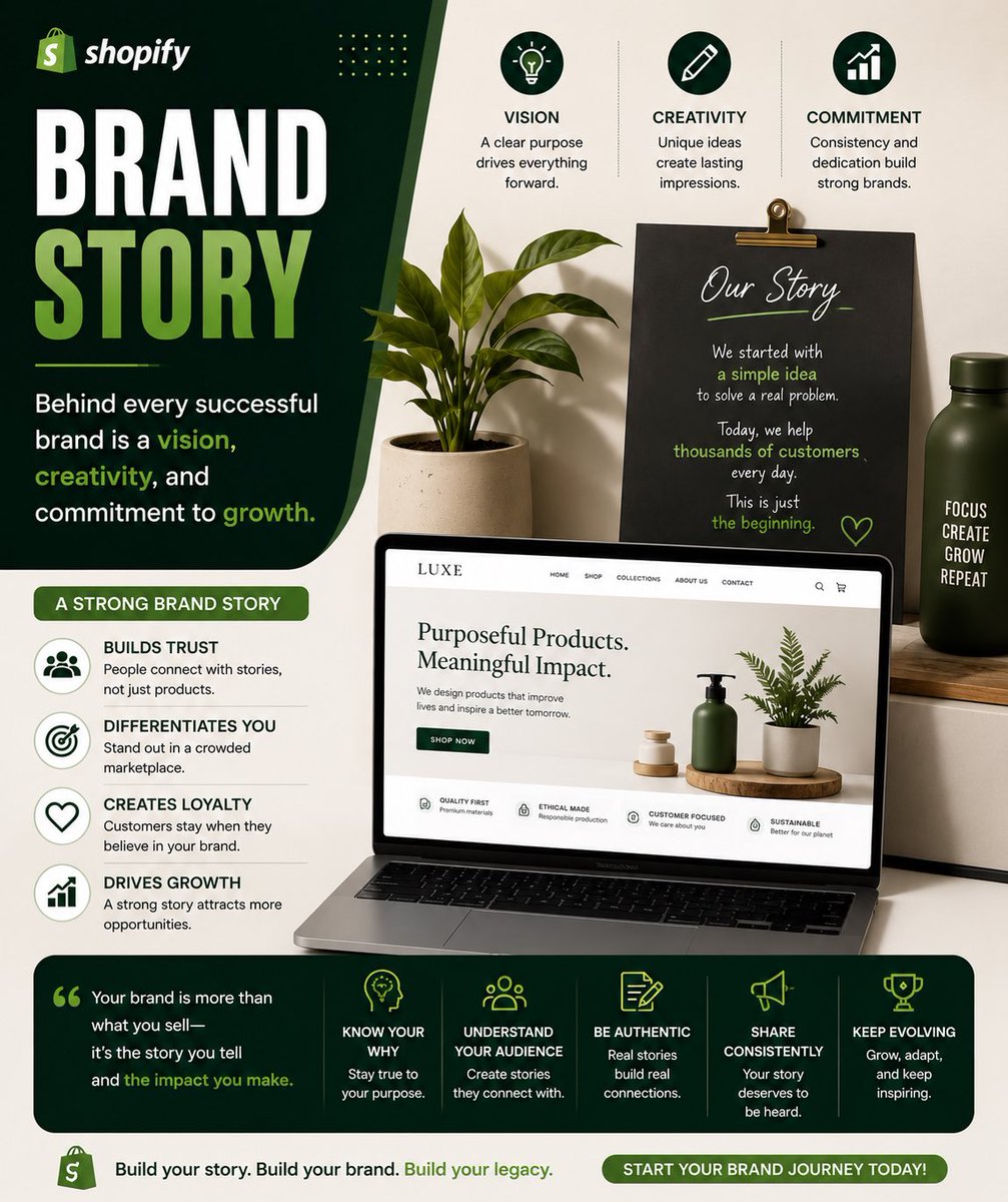Ayonixglobal's tweet photo. If you had one sentence to describe your brand, what would it be? 🌍👇
#BrandStory #BrandBuilding #PersonalBrand #Entrepreneur #BusinessGrowth #Shopify #Ecommerce #OnlineBusiness #DigitalMarketing #Startup #SmallBusiness #MarketingStrategy #BusinessSuccess #CreativeBusiness https://t.co/n65WGWIcRk