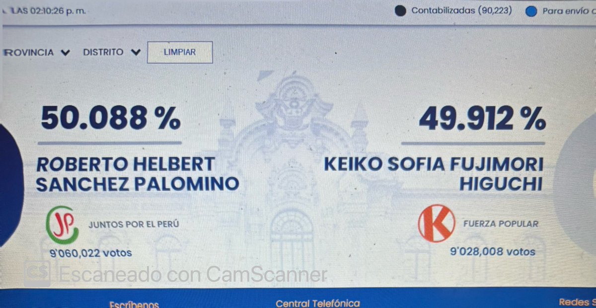 Enrique96227652's tweet photo. Cuál minoría pedazo de imbecil? Si ella perdió en el Perú por una diferencia de 32000 votos, y solo ganó por los idiotas que viven y trabajan en el extranjero por salario mínimo. Entendiste inútil? https://t.co/w7J6dqrmuD
