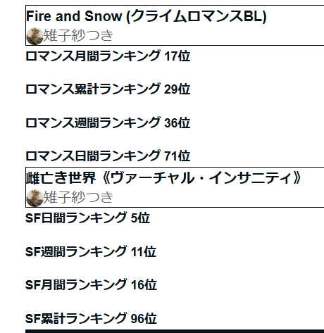TFB41749960's tweet photo. ヴァーチャルインサニティ日間５位ありがとうございます。他の完結済作品も長くランキングに入れてもらっています。ありがとうございます。 https://t.co/63sfYw8Qgz