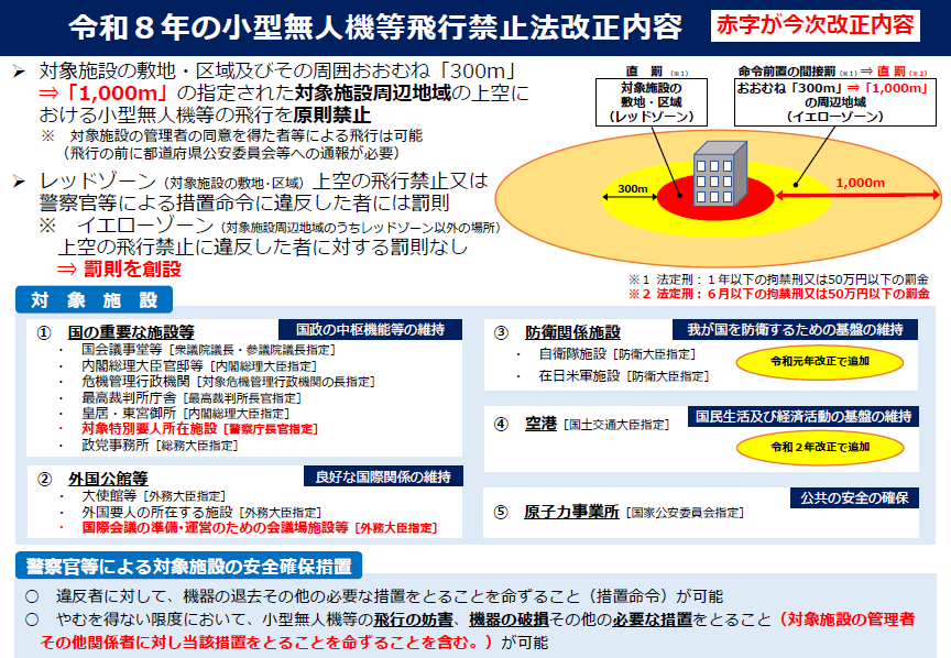 IP_kouhou's tweet photo. ⚠ドローン等の飛行禁止エリアの拡大等について⚠
６月24日に改正小型無人機等禁止法が公布され、７月14日から施行されることとなりました。
本改正により、ドローン等の禁止エリアが拡大され、罰則が創設されます。 https://t.co/ch1OCfzZm0