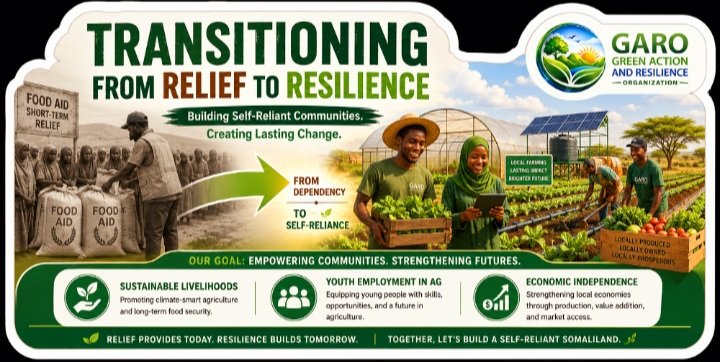 GARO3x's tweet photo. 🌾Transitioning From Relief to Resilience in Somaliland 
#ReliefToResilience #Localization #SustainableLivelihoods #SomalilandNGOs #GARO https://t.co/O8zT5kvQxz