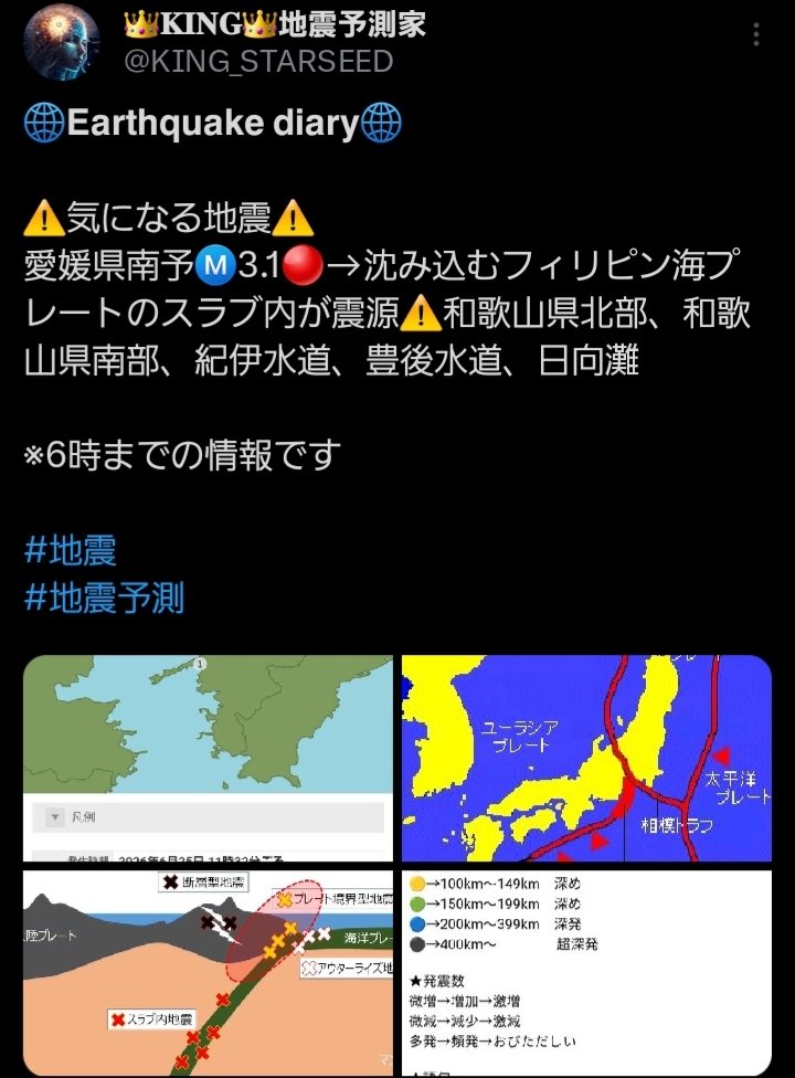 KING_STARSEED's tweet photo. 🌐𝗘𝗮𝗿𝘁𝗵𝗾𝘂𝗮𝗸𝗲 𝗱𝗶𝗮𝗿𝘆🌐

7月1日(水)
⚠️気になる地震⚠️
紀伊水道Ⓜ️3.9最大震度2🔴→25日の愛媛県南予Ⓜ️3.1🈶🔴と同じ沈み込むフィリピン海プレートのスラブ内が震源⚠️和歌山県北部、和歌山県南部、豊後水道、日向灘

※6時までの情報です

#地震
#地震予測 https://t.co/NpF37PhLSl