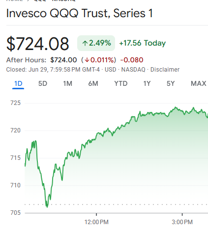 Trader Advises Buying QQQ Between 10:15 and 11:30 After Gap Fill
