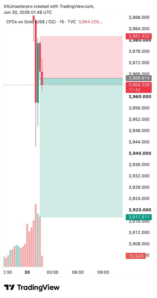 Trading channel tweet media