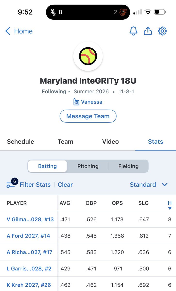 NessGilman2028's tweet photo. Great weekend in Richmond, finished the Starz Gold Standard Showcase 8/17 with 4 doubles. Looking to stay hot this weekend in PA at the TNT Summer Showcase. Come check us out! 

@gri_ty https://t.co/SP0C8ZKqR4