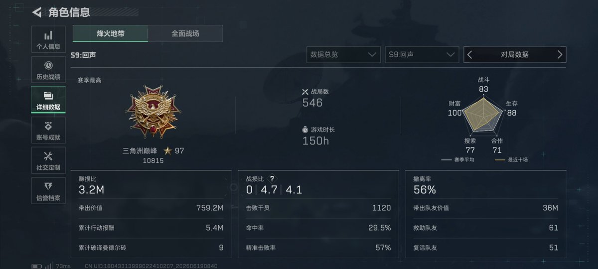 To1ta1's tweet photo. 本人Md4.8  队友2.7 有没有想做33的妹妹一起，不要带东西给点情绪价值就行 ＃三角洲 ＃三角洲行动 https://t.co/wFRW6TvTRR