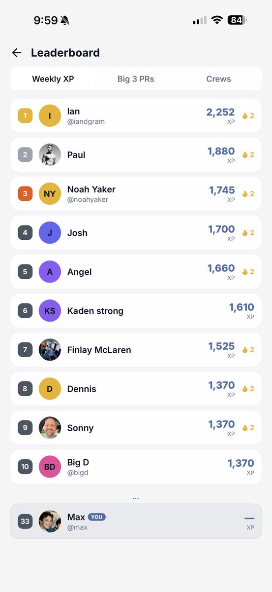 Pretty crazy to look at the leaderboards on my lifting app (Maxed AI ...