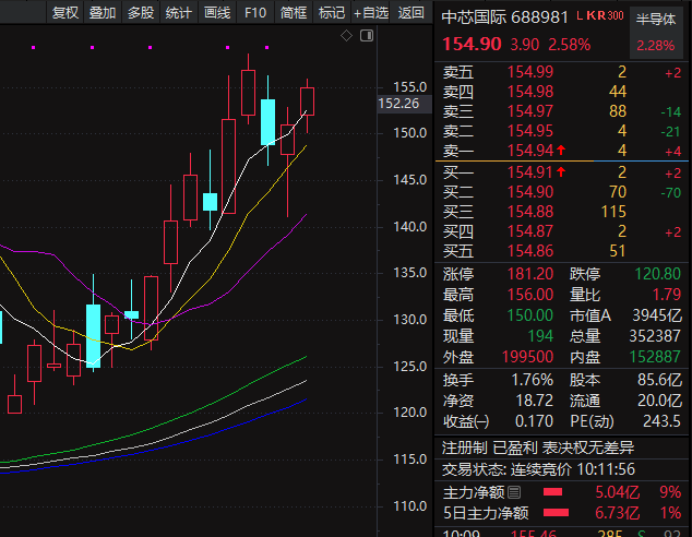 Leolewoo's tweet photo. 接下来科技会切换到国产算力，也就是华为链，市场才会有可持续性。原因就是前期涨太多了，无数的公司在前两个月达到涨幅100%，暂时的震荡不需要去找什么利空，纯粹就是因为涨太多了。 https://t.co/GY7Ke4sMz5
