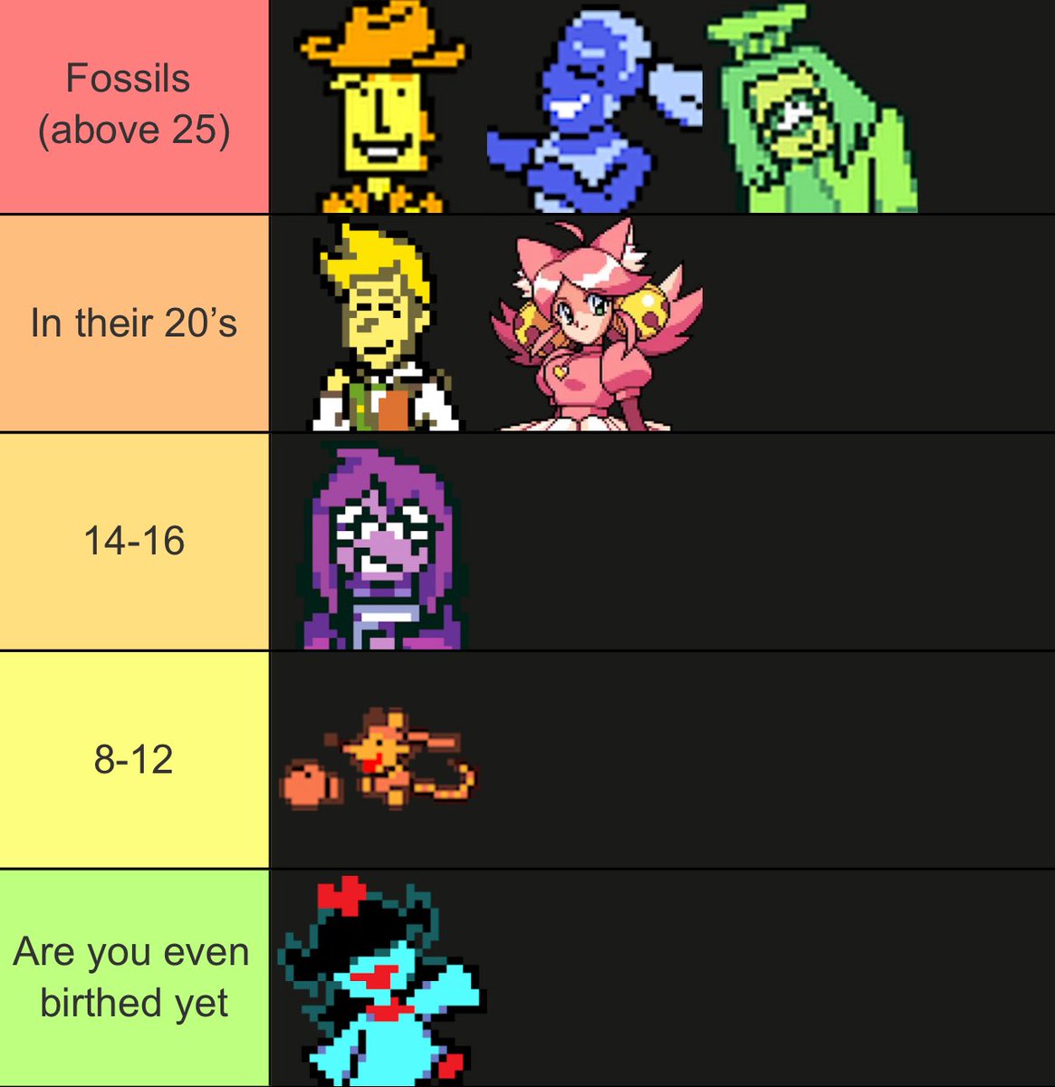 Refresh_RM's tweet photo. My new deltarune flower age tier list https://t.co/49HHyqZyor