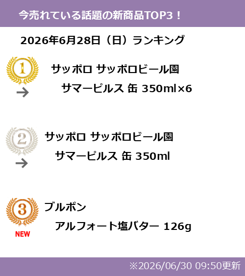 Rds_Mdon's tweet photo. 今日の１位【 サッポロ サッポロビール園 サマーピルス 缶 350ml×6 】

こちら連日1位の商品となっております！
この機会にぜひ！！

#サッポロビール #サマーピルス

今日のランキング🔽
https://t.co/6lEy0U80qN https://t.co/fsG47jU8yl