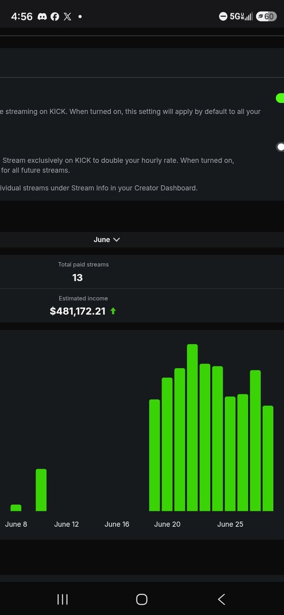 REALIcePoseidon's tweet photo. KPP for the past 10 days. Nearly $500k just from streaming not including donations or sponsors. If you dont viewbot this is what KPP actually looks like. Anyone with over 10k real viewers streaming on Twitch is really robbing themselves of millions of dollars for no reason! @kick https://t.co/01qjN2zZHo