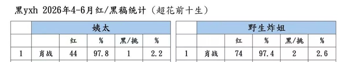 OverseasMtjj85's tweet photo. The amount of actor’s negative and positive articles have been published. https://t.co/CM8DkFdTZB