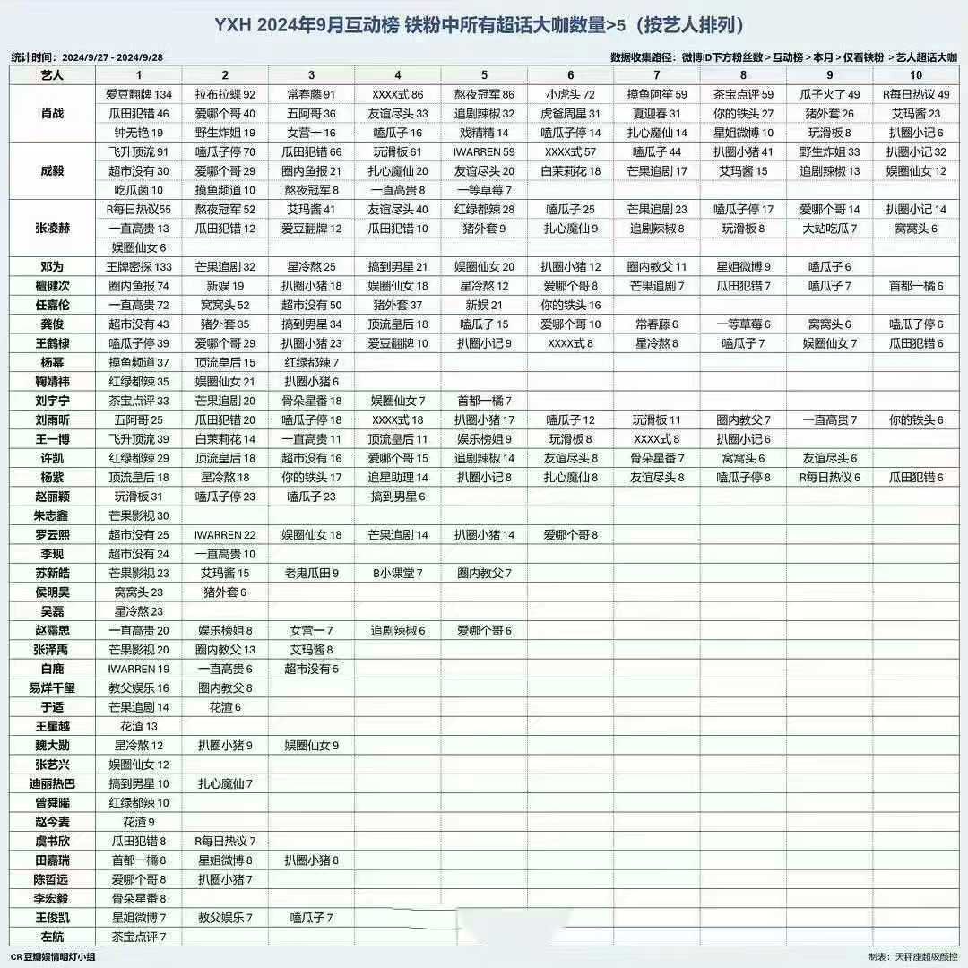 OverseasMtjj85's tweet photo. The amount of actor’s negative and positive articles have been published. https://t.co/CM8DkFdTZB