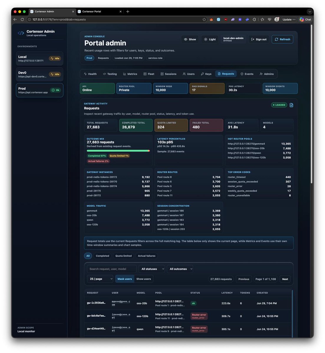 cortensor's tweet photo. 🛠️ DevLog – Testnet1a Is Back to Normal, Portal Stress Tests Resume Later Today

A quick follow-up on the recent testnet1a recovery.

🔹 Current status  
- L3 / testnet1a is back to normal  
- All router endpoints are back to normal as well  

🔹 Why this matters  
- This was a good recovery exercise for us on the infra / ops side  
- It gives more confidence that, with the current dataset and recovery path, we can rebuild and recover from this kind of disaster event more cleanly than before  

🔹 What’s next  
- We’ll keep monitoring things further today  
- If everything continues to look stable, we’ll resume the Portal stress tests later today  

🔹 Public stats  
- Public Portal stats is also reflecting again:
- https://t.co/VwVqjCb383

🔹 Current takeaway  
- testnet1a recovery looks successful  
- router endpoints are back  
- monitoring continues today  
- Portal stress testing should resume later today if things keep holding  

#Cortensor #DevLog #Testnet1a #Portal #Infra #L3